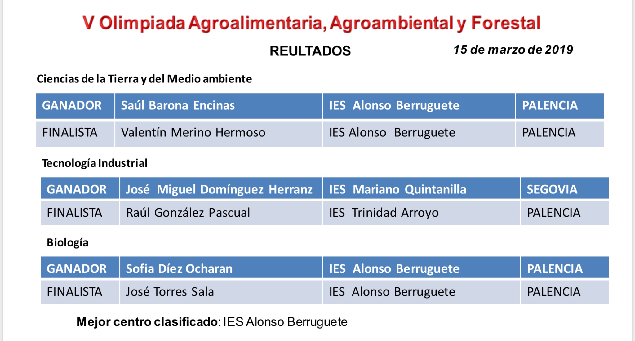 V Olimpiada Agroalimentaria,2 